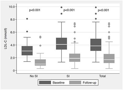 Optimized Treatment of Refractory Hypercholesterolemia in Patients With Atherosclerotic Cardiovascular Disease or Heterozygous Familial Hypercholesterolemia With Alirocumab (OPTIMIZE)
